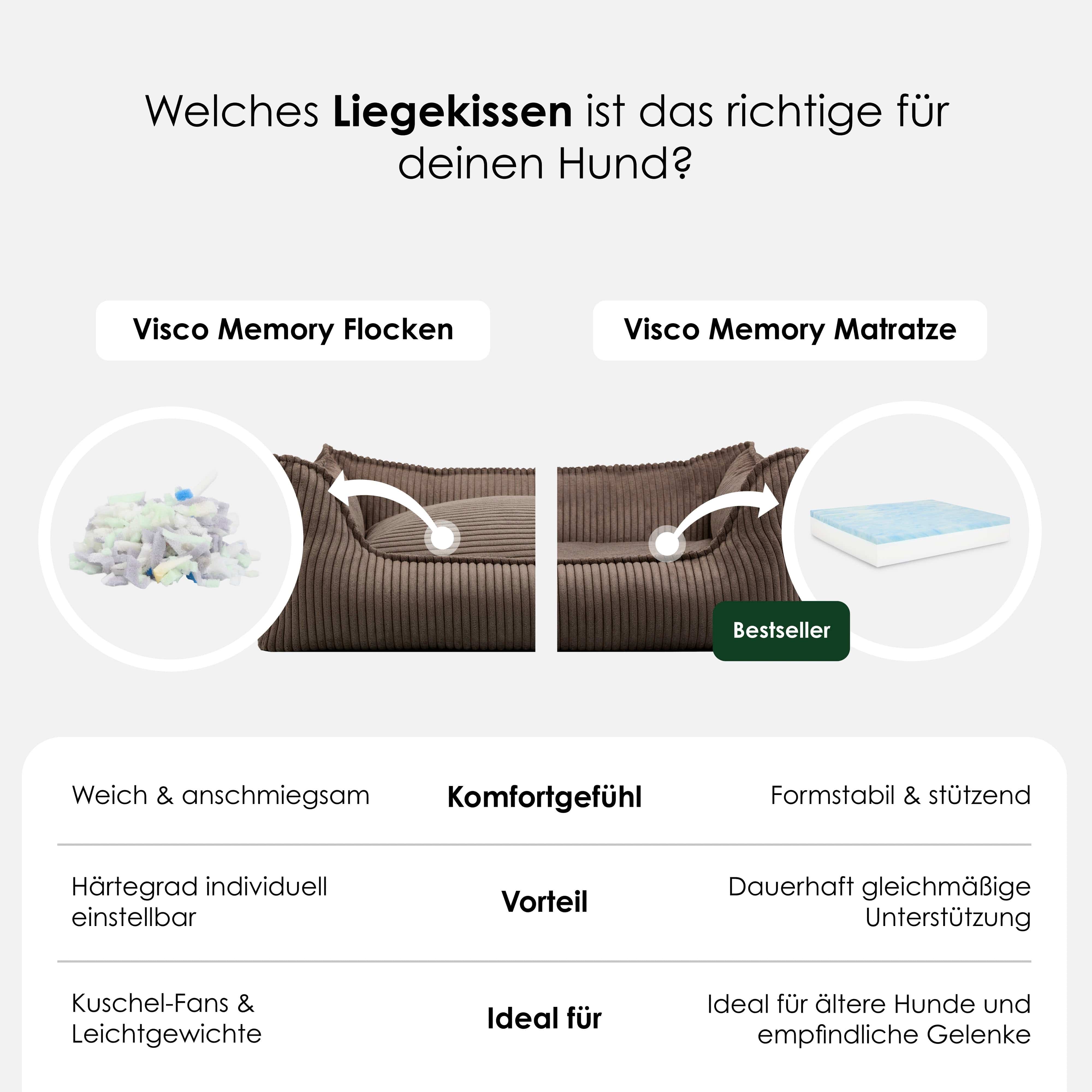 William Walker Orthopädisches Hundebett Cord