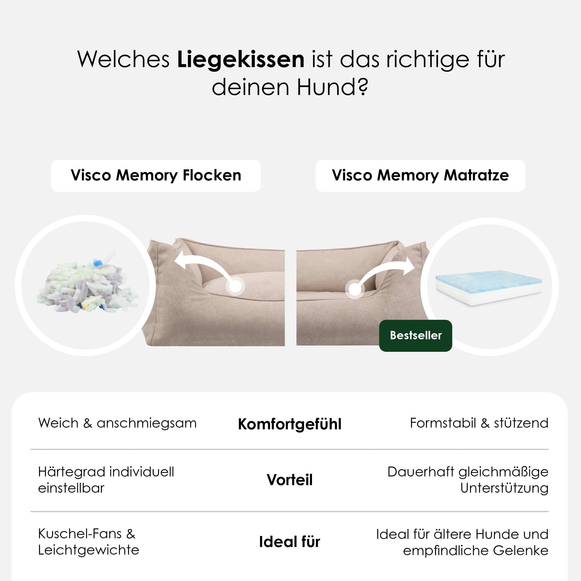 William Walker Orthopädisches Hundebett Plain