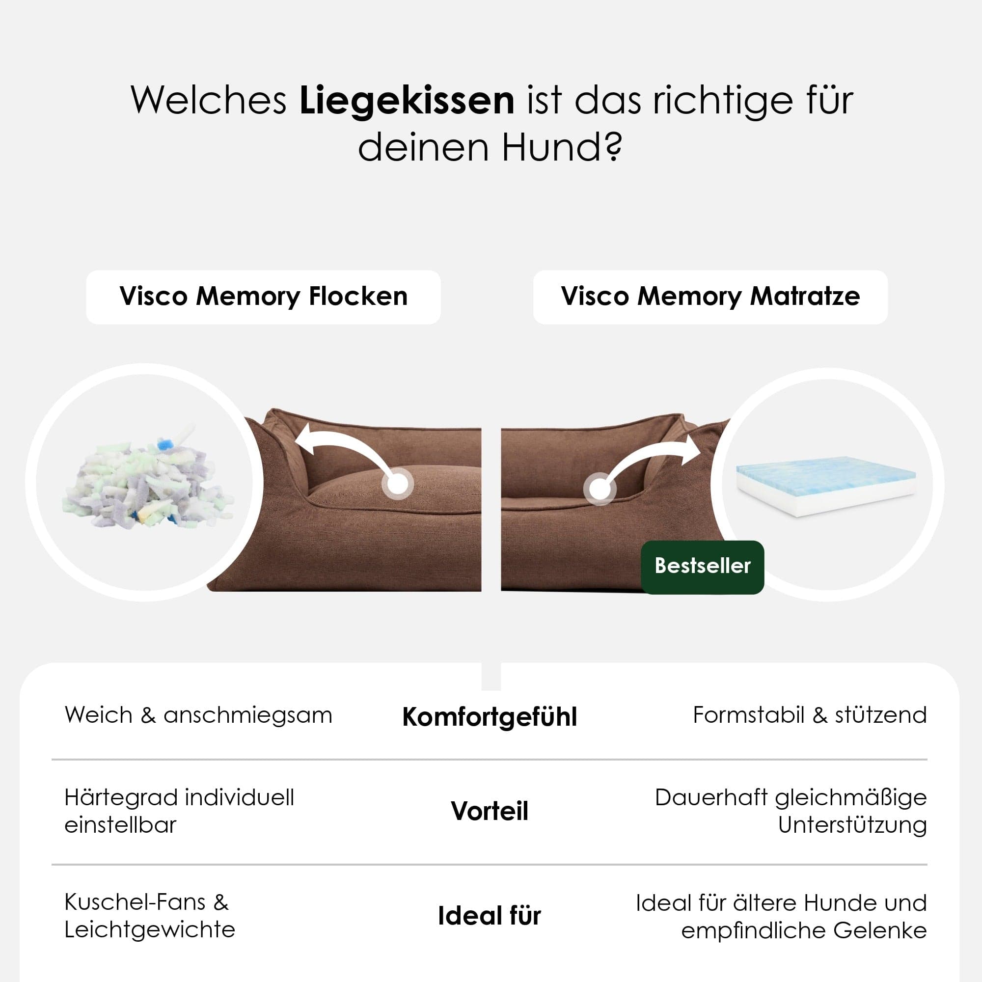 William Walker Orthopädisches Hundebett Plain